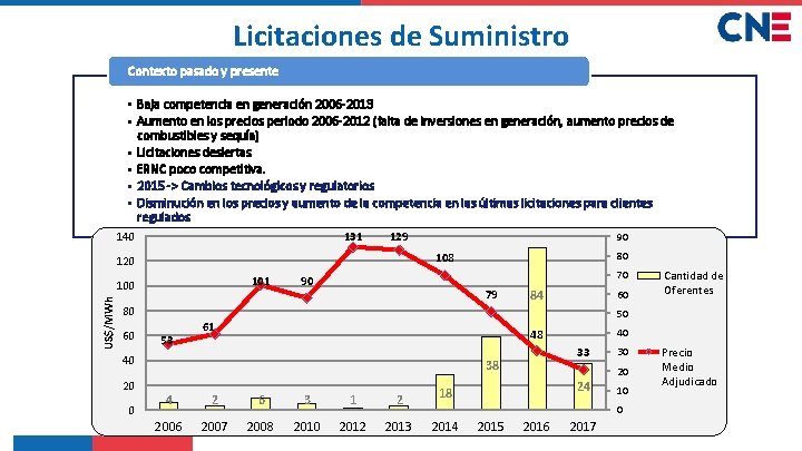 Licitaciones de Suministro Contexto pasado y presente • Baja competencia en generación 2006 -2013