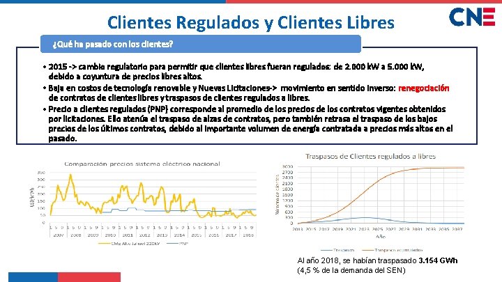 Clientes Regulados y Clientes Libres ¿Qué ha pasado con los clientes? • 2015 ->