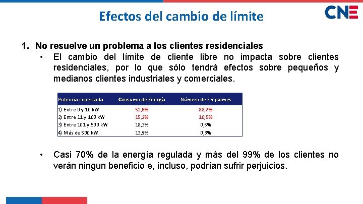 Efectos del cambio de límite 1. No resuelve un problema a los clientes residenciales