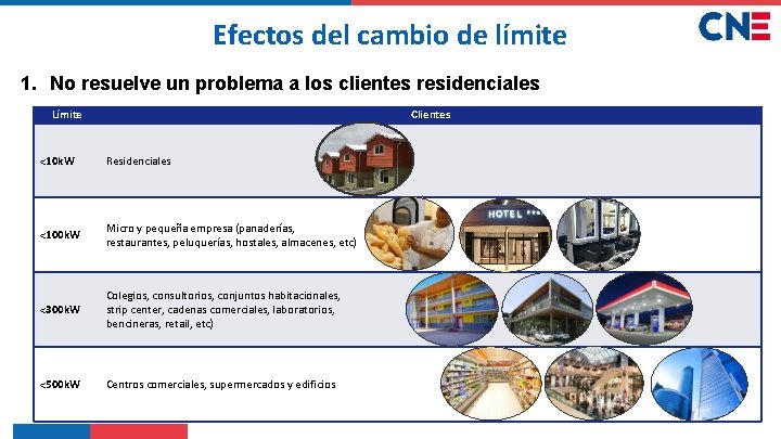 Efectos del cambio de límite 1. No resuelve un problema a los clientes residenciales