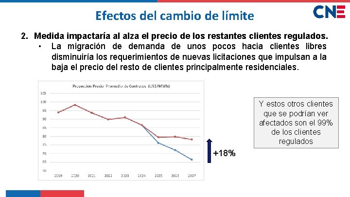 Efectos del cambio de límite 2. Medida impactaría al alza el precio de los