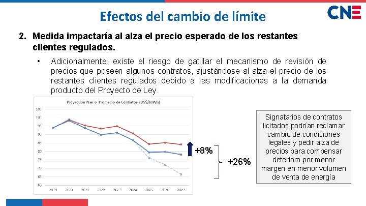 Efectos del cambio de límite 2. Medida impactaría al alza el precio esperado de