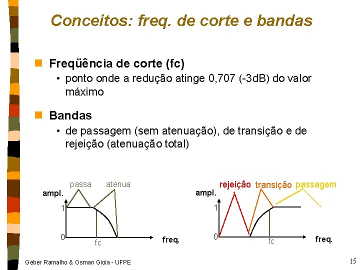 Conceitos: freq. de corte e bandas n Freqüência de corte (fc) • ponto onde