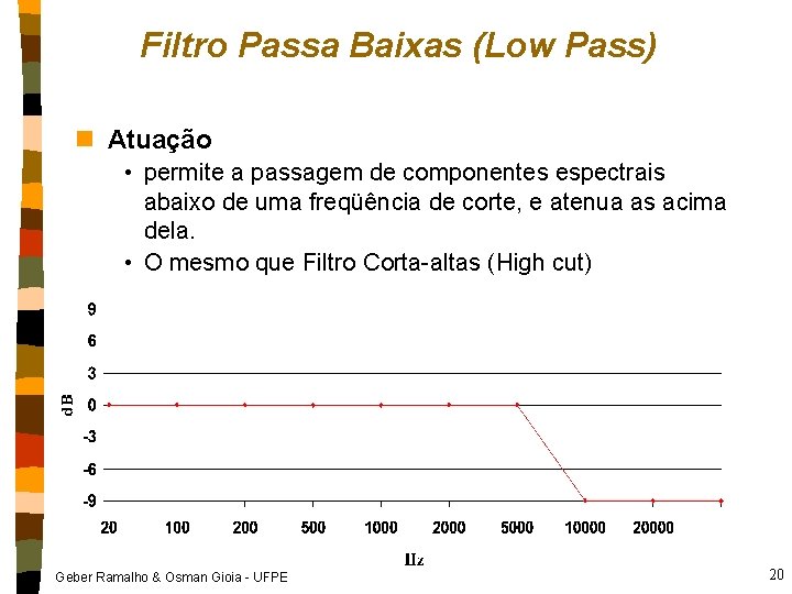 Filtro Passa Baixas (Low Pass) n Atuação • permite a passagem de componentes espectrais