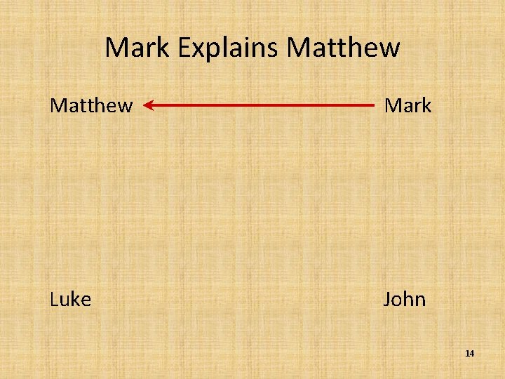 Mark Explains Matthew Mark Luke John 14 