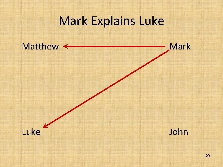 Mark Explains Luke Matthew Mark Luke John 20 