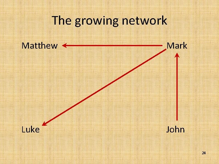 The growing network Matthew Mark Luke John 24 