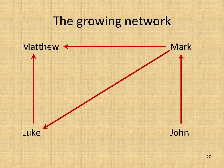 The growing network Matthew Mark Luke John 27 