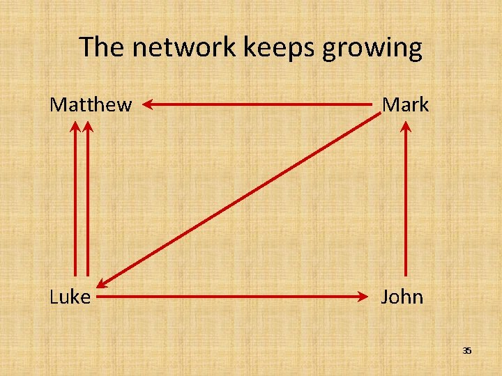 The network keeps growing Matthew Mark Luke John 35 