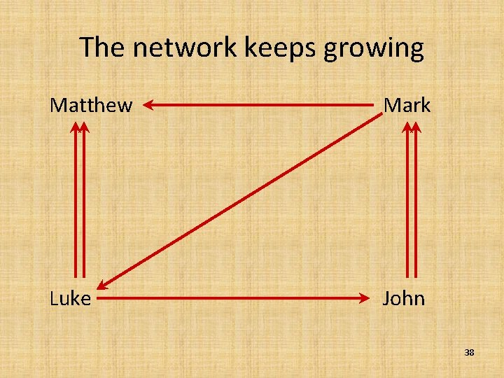 The network keeps growing Matthew Mark Luke John 38 