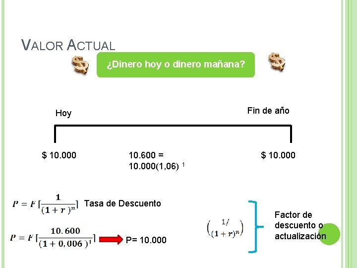 VALOR ACTUAL ¿Dinero hoy o dinero mañana? Fin de año Hoy $ 10. 000