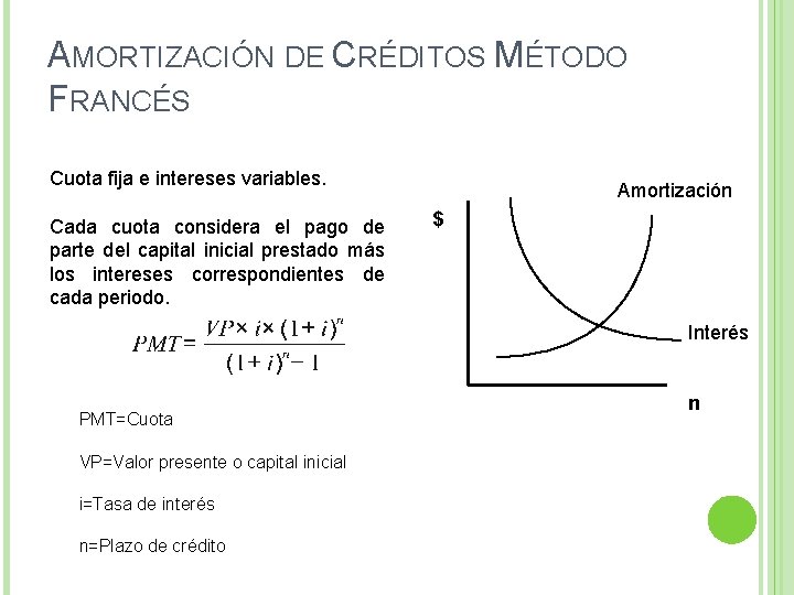 AMORTIZACIÓN DE CRÉDITOS MÉTODO FRANCÉS Cuota fija e intereses variables. Cada cuota considera el