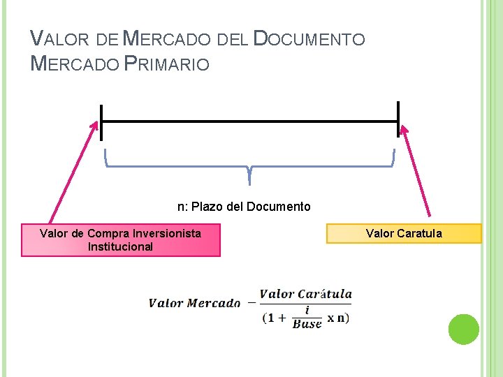 VALOR DE MERCADO DEL DOCUMENTO MERCADO PRIMARIO n: Plazo del Documento Valor de Compra