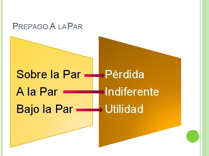 PREPAGO A LA PAR Sobre la Par A la Par Bajo la Par Pérdida