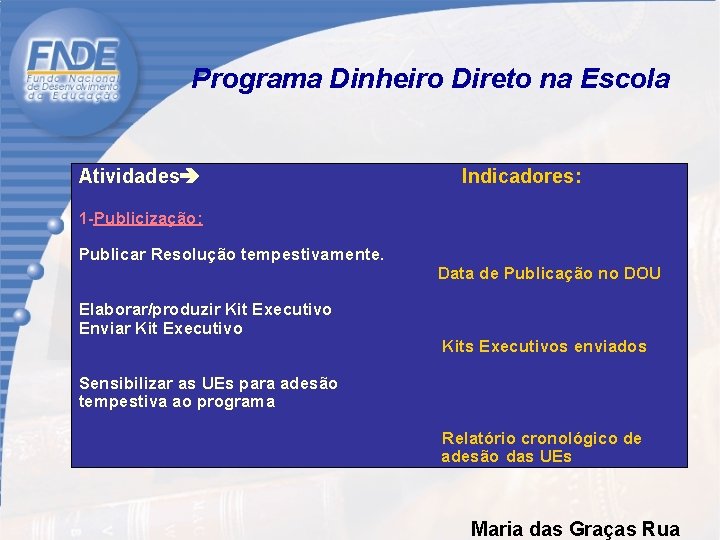 Programa Dinheiro Direto na Escola Atividades Indicadores: 1 -Publicização: Publicar Resolução tempestivamente. Data de