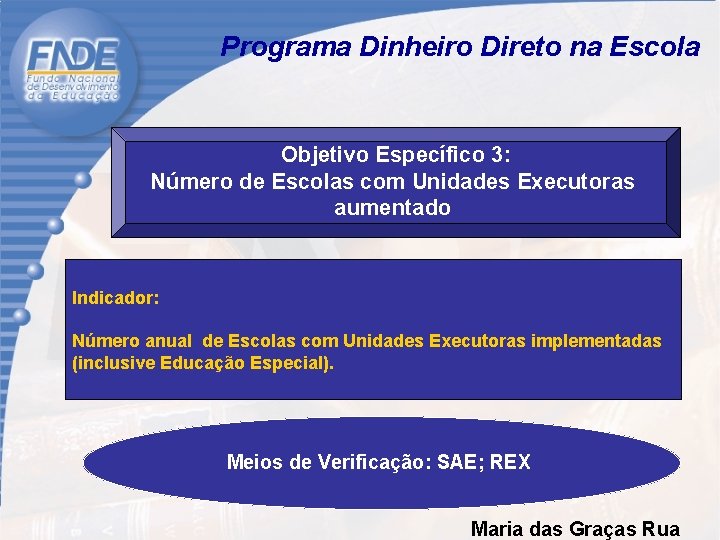  Programa Dinheiro Direto na Escola Objetivo Específico 3: Número de Escolas com Unidades