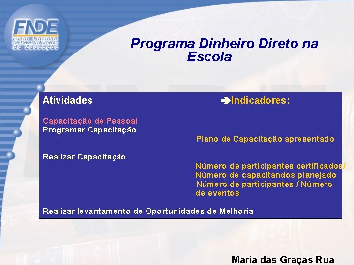  Programa Dinheiro Direto na Escola Atividades Indicadores: Capacitação de Pessoal Programar Capacitação Plano