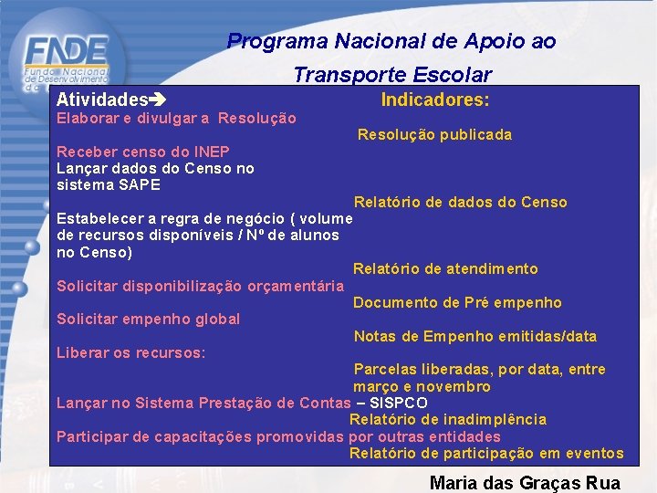 Programa Nacional de Apoio ao Transporte Escolar Atividades Indicadores: Elaborar e divulgar a Resolução