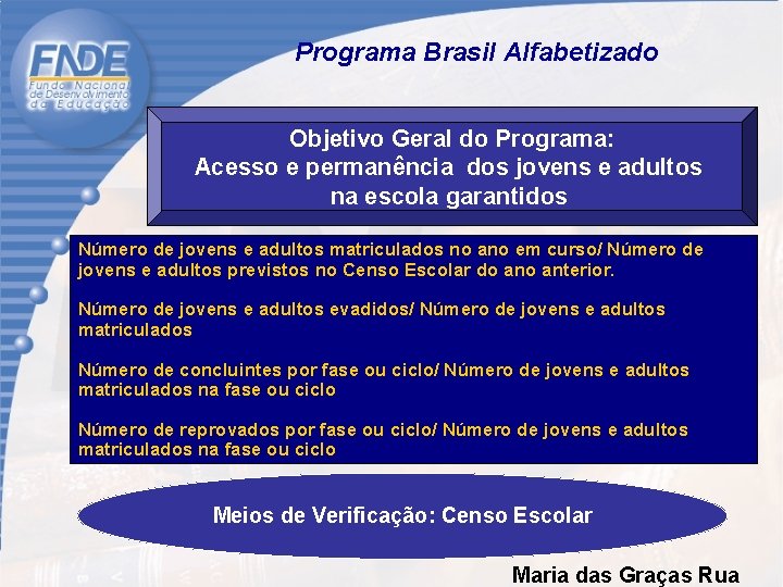  Programa Brasil Alfabetizado Objetivo Geral do Programa: Acesso e permanência dos jovens e