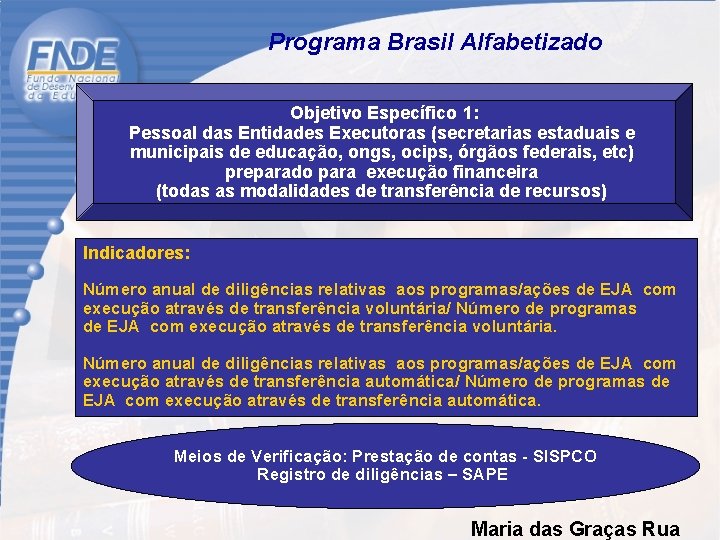  Programa Brasil Alfabetizado Objetivo Específico 1: Pessoal das Entidades Executoras (secretarias estaduais e