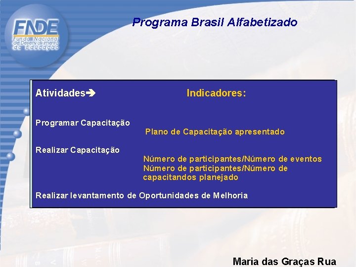 Programa Brasil Alfabetizado Atividades Indicadores: Programar Capacitação Plano de Capacitação apresentado Realizar Capacitação Número