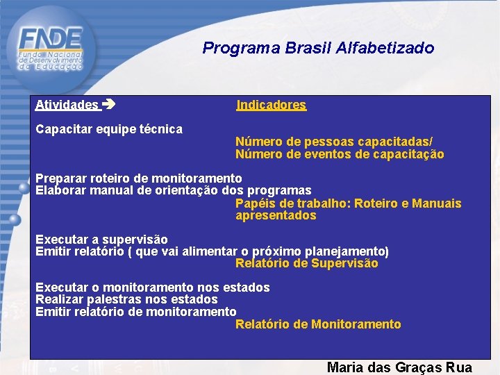  Programa Brasil Alfabetizado Atividades Indicadores Capacitar equipe técnica Número de pessoas capacitadas/ Número