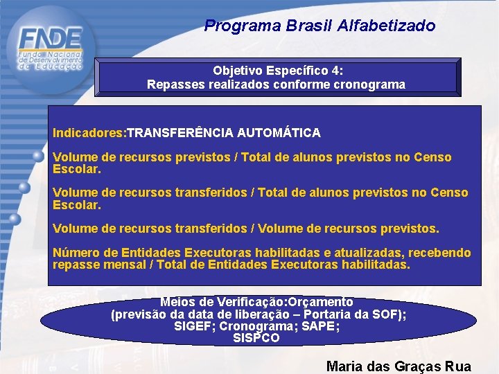  Programa Brasil Alfabetizado Objetivo Específico 4: Repasses realizados conforme cronograma Indicadores: TRANSFERÊNCIA AUTOMÁTICA