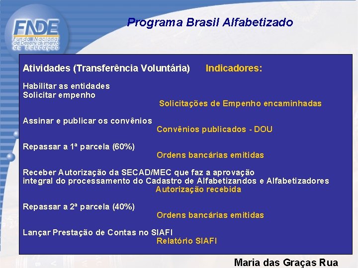 Programa Brasil Alfabetizado Atividades (Transferência Voluntária) Indicadores: Habilitar as entidades Solicitar empenho Solicitações de