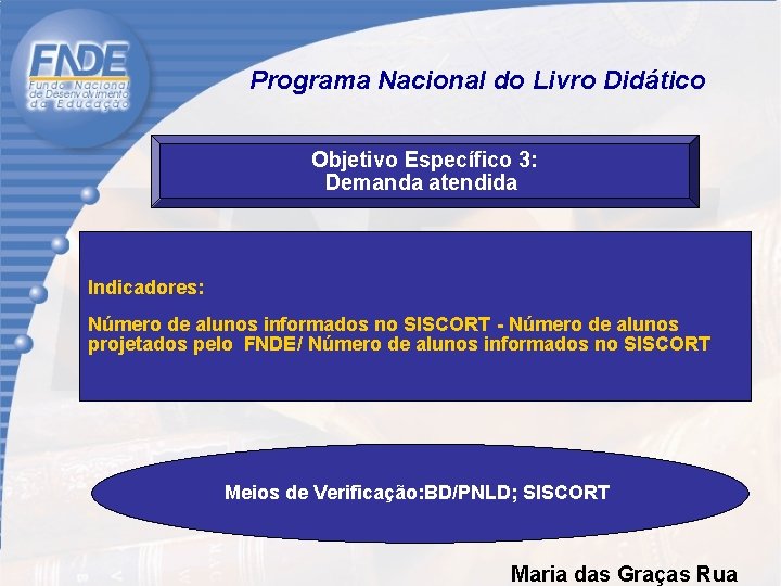  Programa Nacional do Livro Didático Objetivo Específico 3: Demanda atendida Indicadores: Número de