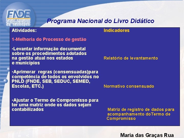 Programa Nacional do Livro Didático Atividades: Indicadores 1 -Melhoria do Processo de gestão •