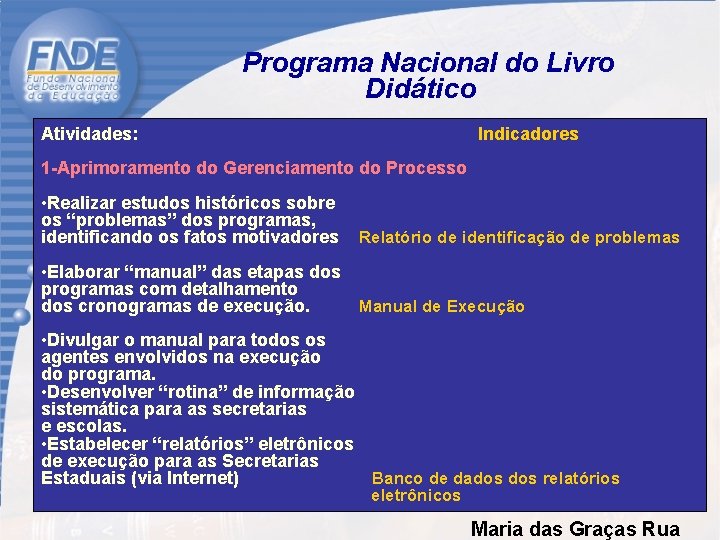  Programa Nacional do Livro Didático Atividades: Indicadores 1 -Aprimoramento do Gerenciamento do Processo