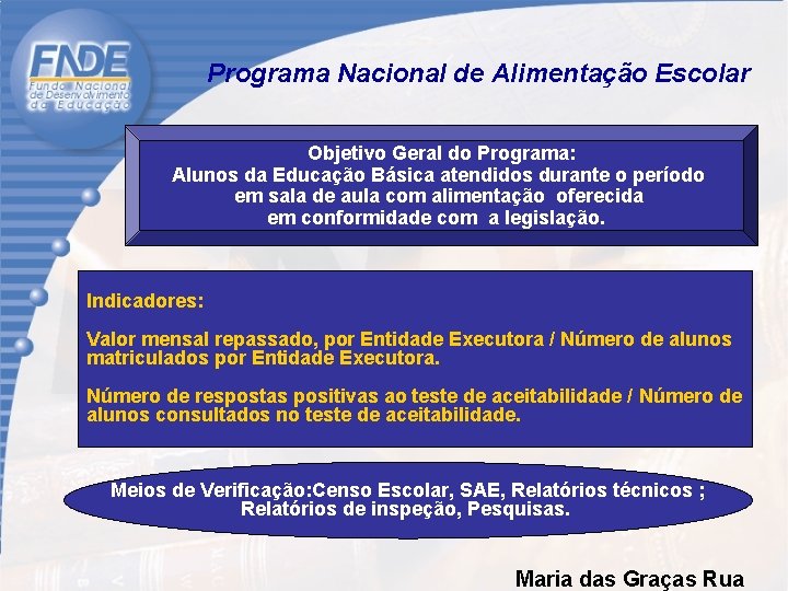  Programa Nacional de Alimentação Escolar Objetivo Geral do Programa: Alunos da Educação Básica