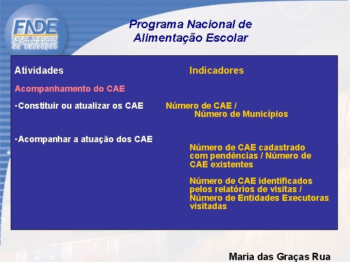 Programa Nacional de Alimentação Escolar Atividades Indicadores Acompanhamento do CAE • Constituir ou atualizar