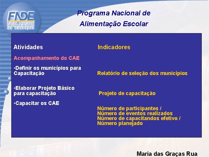 Programa Nacional de Alimentação Escolar Atividades Indicadores Acompanhamento do CAE • Definir os municípios