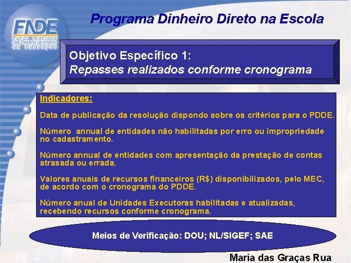 Programa Dinheiro Direto na Escola Objetivo Específico 1: Repasses realizados conforme cronograma Indicadores: Data