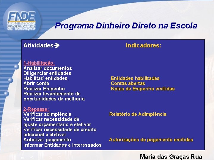 Programa Dinheiro Direto na Escola Atividades Indicadores: 1 -Habilitação: Analisar documentos Diligenciar entidades Habilitar/