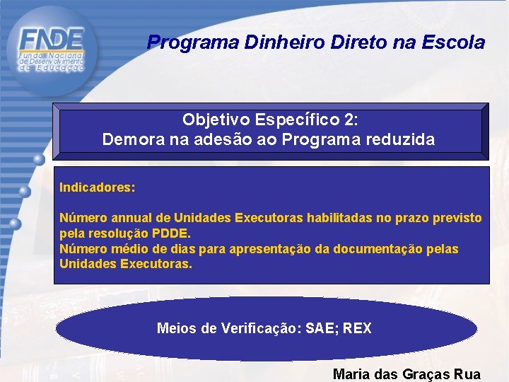 Programa Dinheiro Direto na Escola Objetivo Específico 2: Demora na adesão ao Programa reduzida