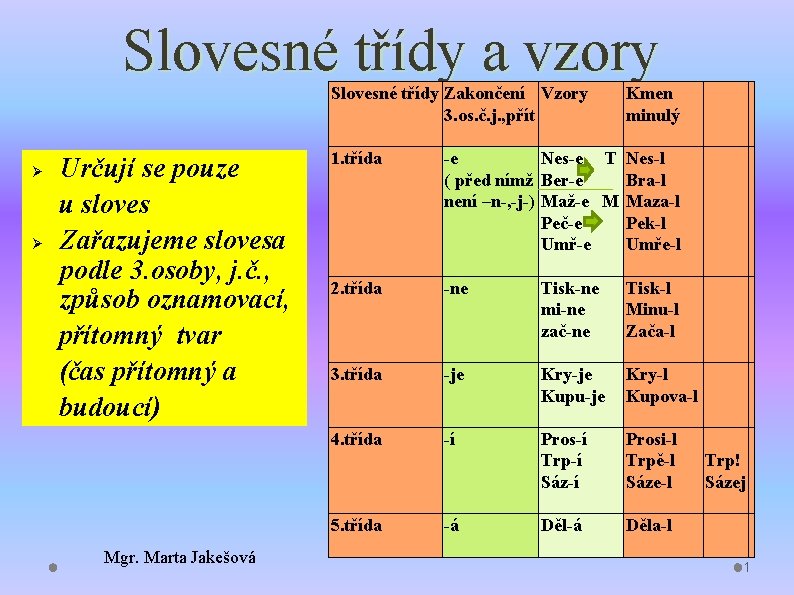 Slovesné třídy a vzory Ø Ø Určují se pouze u sloves Zařazujeme slovesa podle Slovesné třídy a vzory Ø Ø Určují se pouze u sloves Zařazujeme slovesa podle