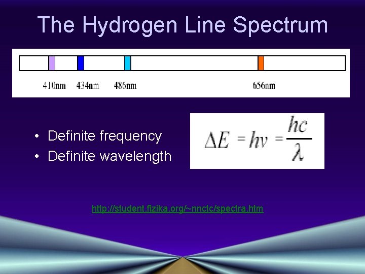 The Hydrogen Line Spectrum • Definite frequency • Definite wavelength http: //student. fizika. org/~nnctc/spectra.