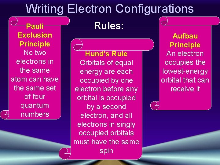Writing Electron Configurations Pauli Exclusion Principle No two electrons in the same atom can