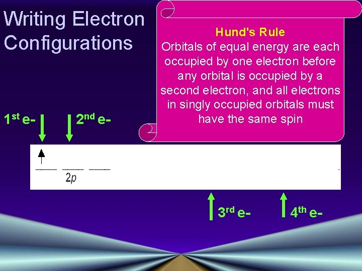 Writing Electron Configurations 1 st e- 2 nd e- Hund's Rule Orbitals of equal