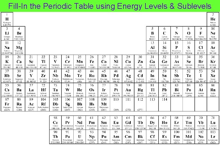 Fill-In the Periodic Table using Energy Levels & Sublevels 