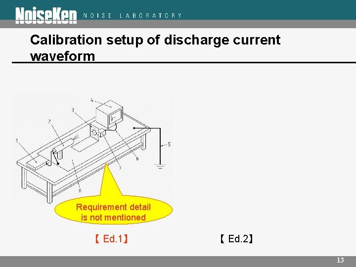 Calibration setup of discharge current waveform Requirement detail is not mentioned 【 Ed. 1】　　　　　　　【