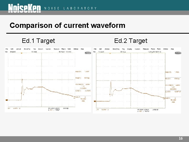 Comparison of current waveform Ed. 1 Target Ed. 2 Target 16 