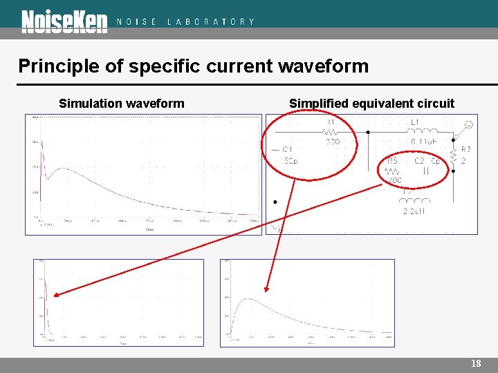 　Principle of specific current waveform Simulation waveform Simplified equivalent circuit 18 