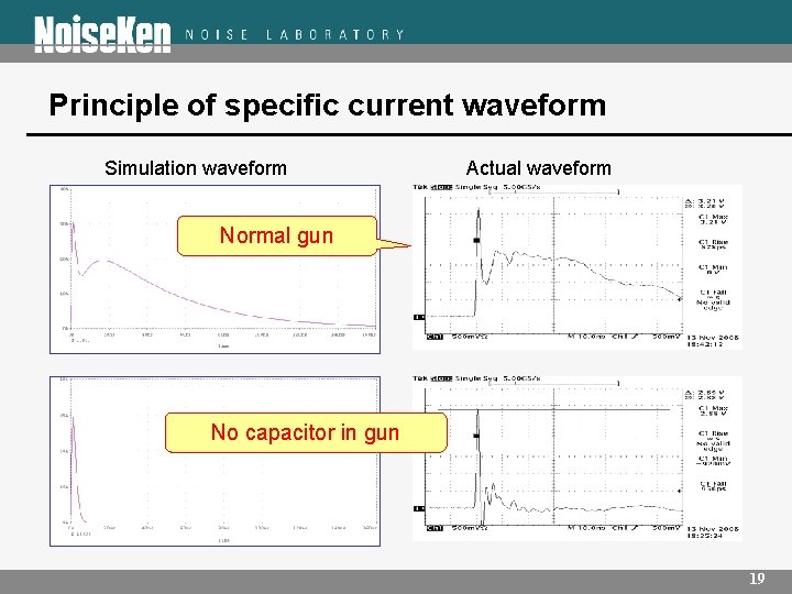 　　Principle of specific current waveform Simulation waveform Actual waveform Normal gun No capacitor in