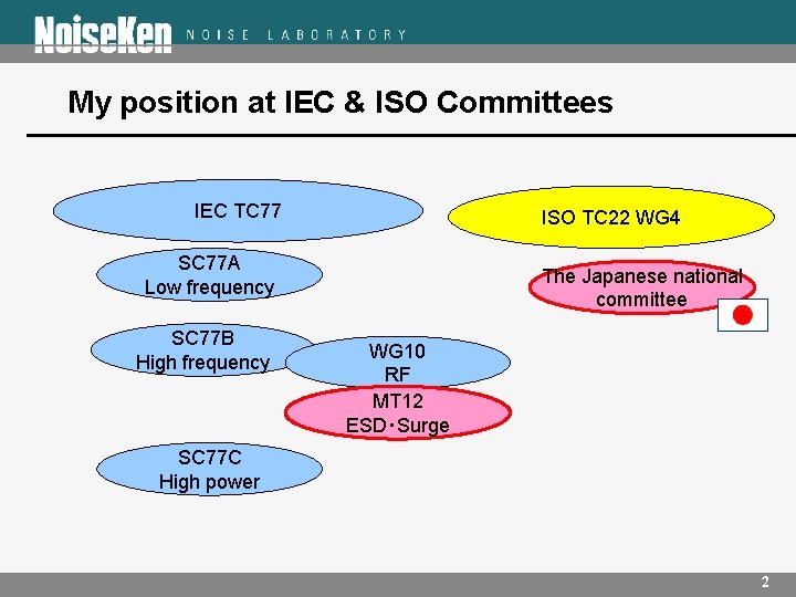 My position at IEC & ISO Committees IEC TC 77 ISO TC 22 WG