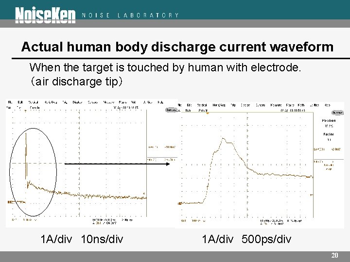 Actual human body discharge current waveform When the target is touched by human with