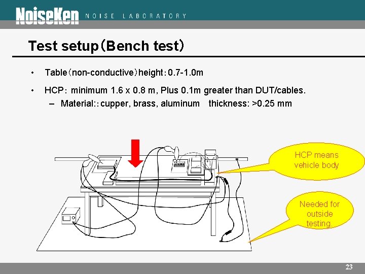 Test setup（Bench test） • Table（non-conductive）height： 0. 7 -1. 0 m • HCP： minimum 1.