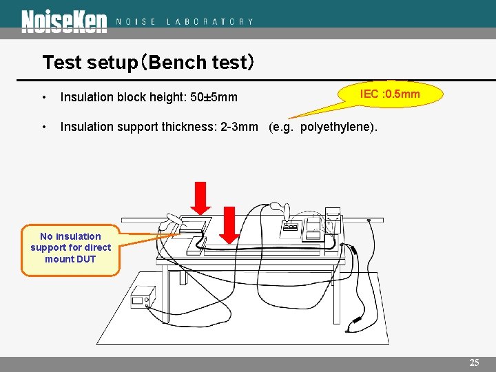 Test setup（Bench test） IEC : 0. 5 mm • Insulation block height: 50± 5